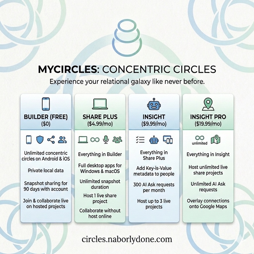 MyCircles people map